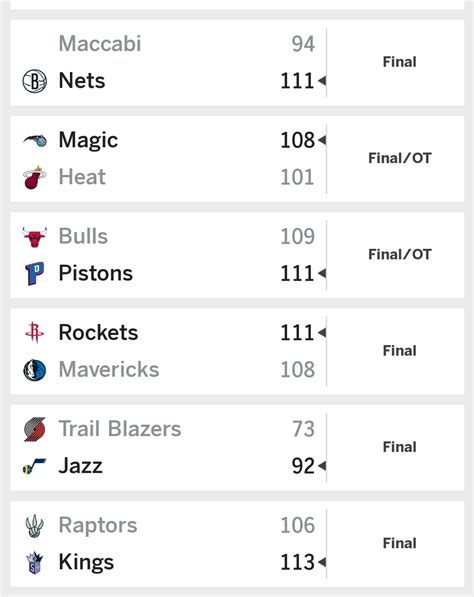 latest basketball scores
